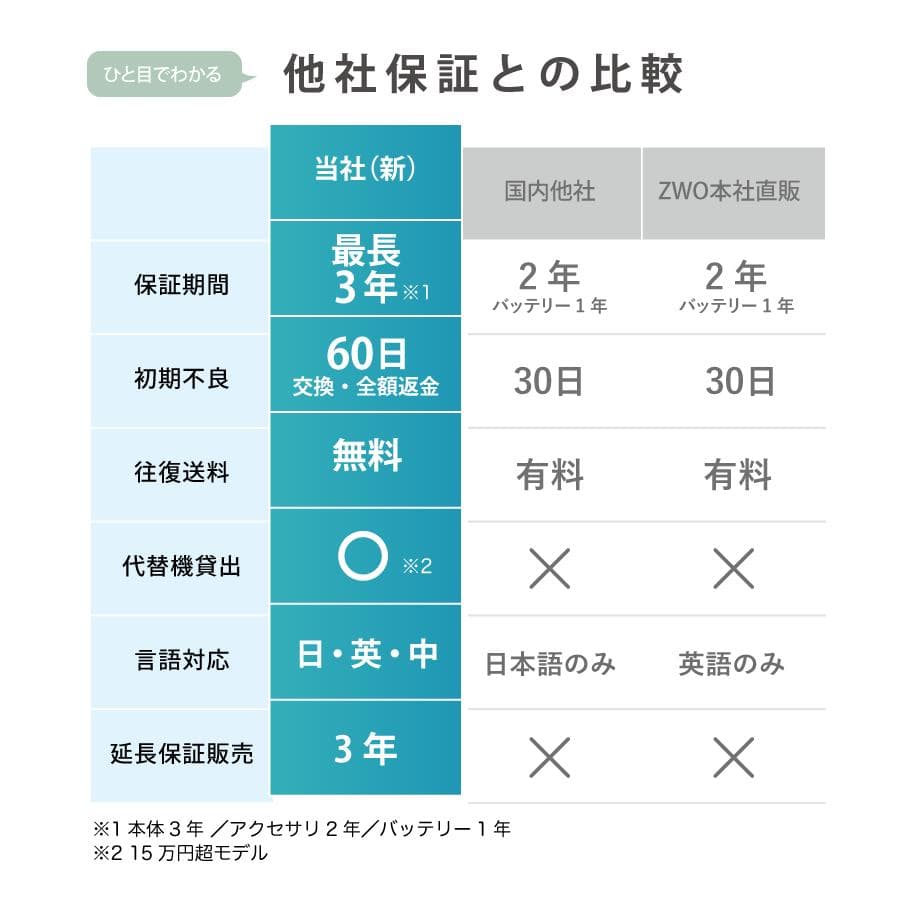 【3年保証・初期不良60日間】ZWO EFW2-Nikon