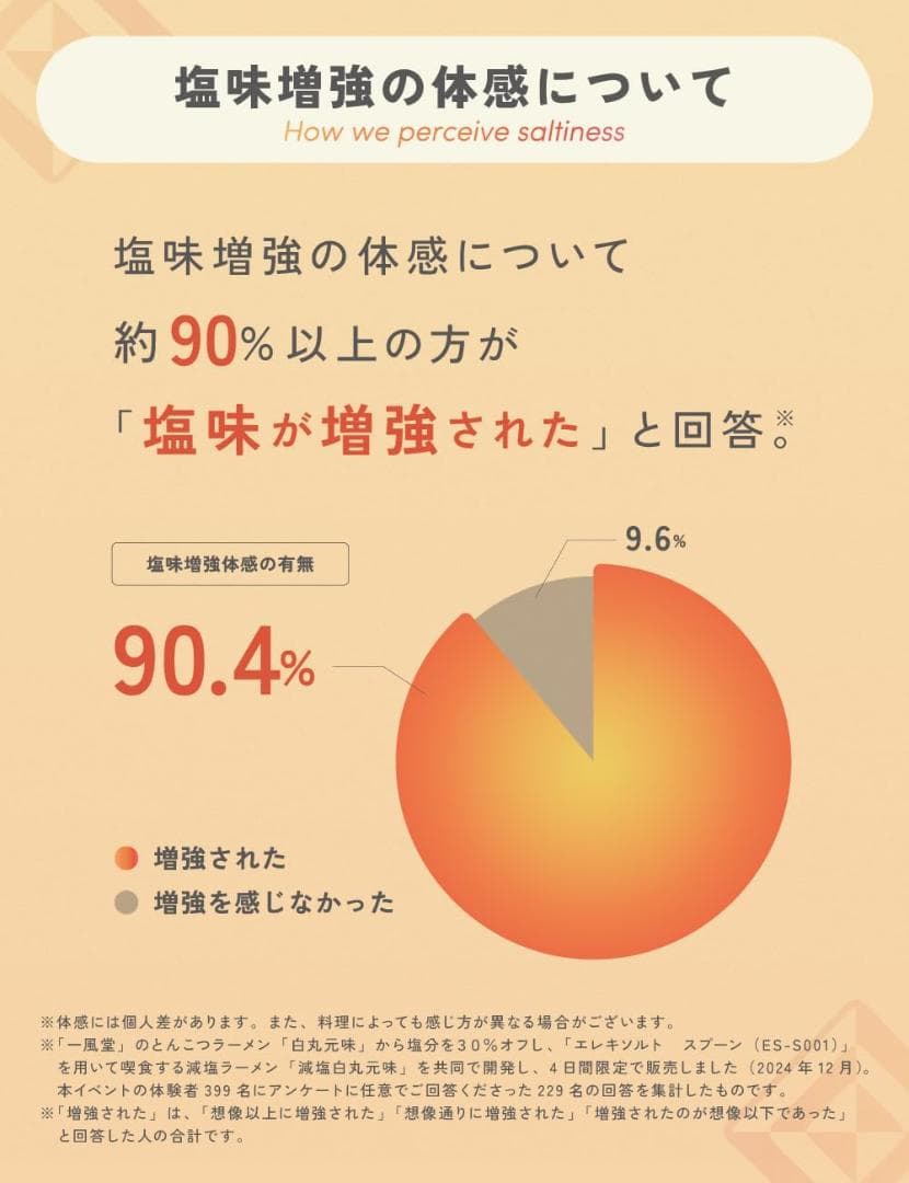 キリン エレキソルト スプーン ES-S002 減塩サポート食器