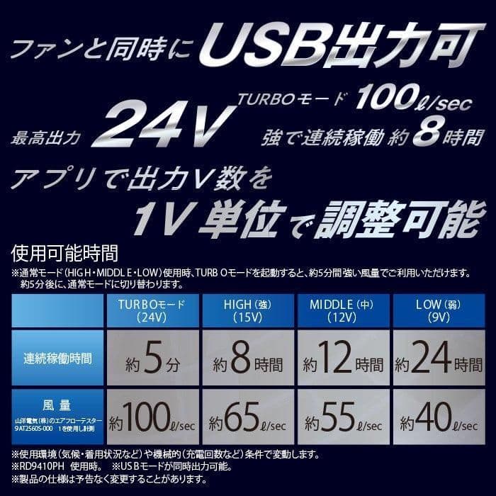 2025最新サンエスバッテリーファンセット