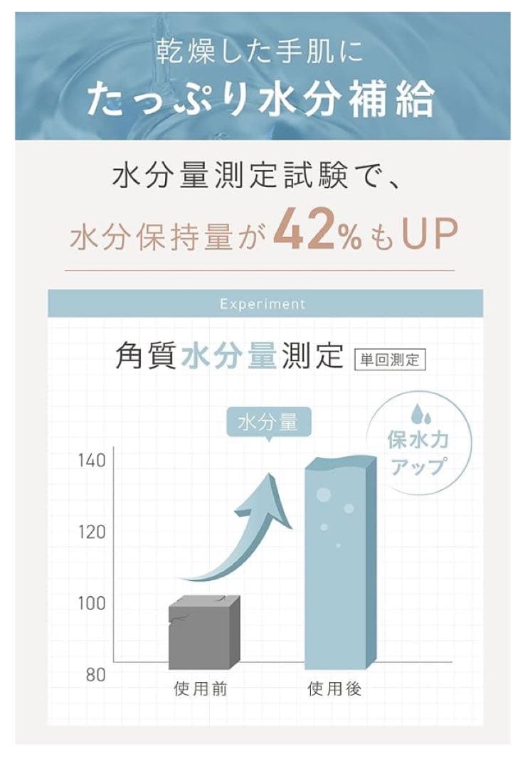 【新品】薬用シロジャム siro jam ハンドクリーム 3本セット