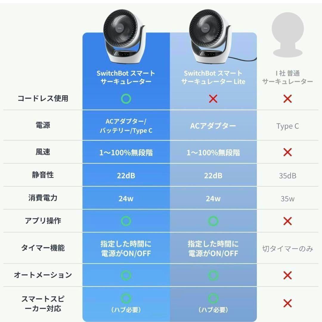 SwitchBot サーキュレーター バッテリー搭載 静音 コードレス 首振り