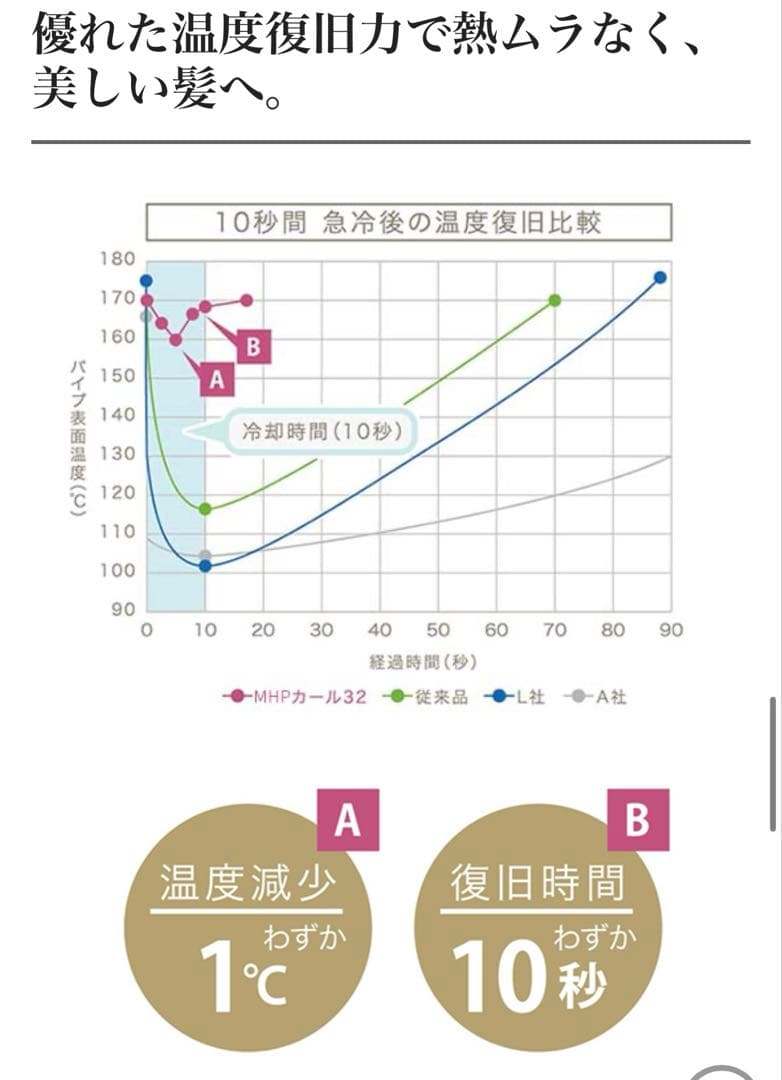 マグネットヘアプロ カールアイロン32mm