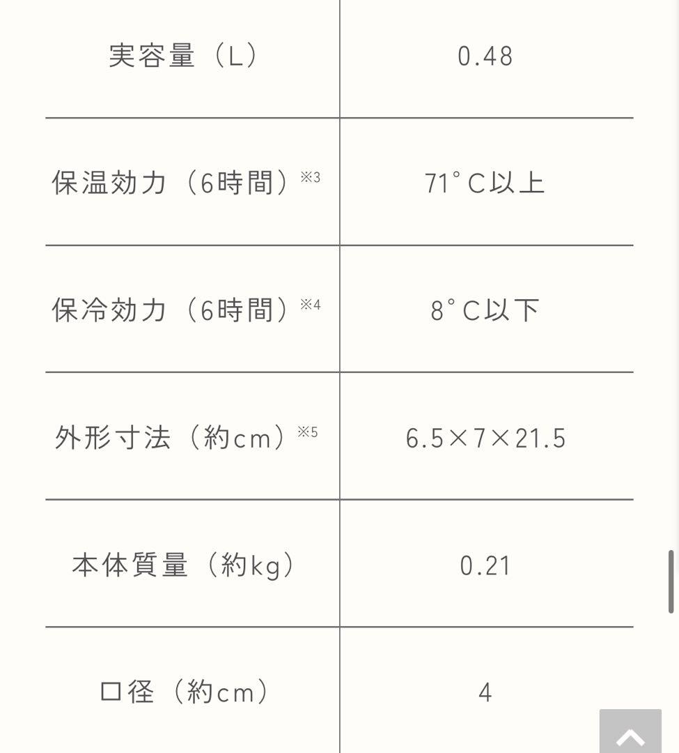 【新品・限定】アンパンマン象印　マグ 水筒 480ml ホワイト　ミュージアム
