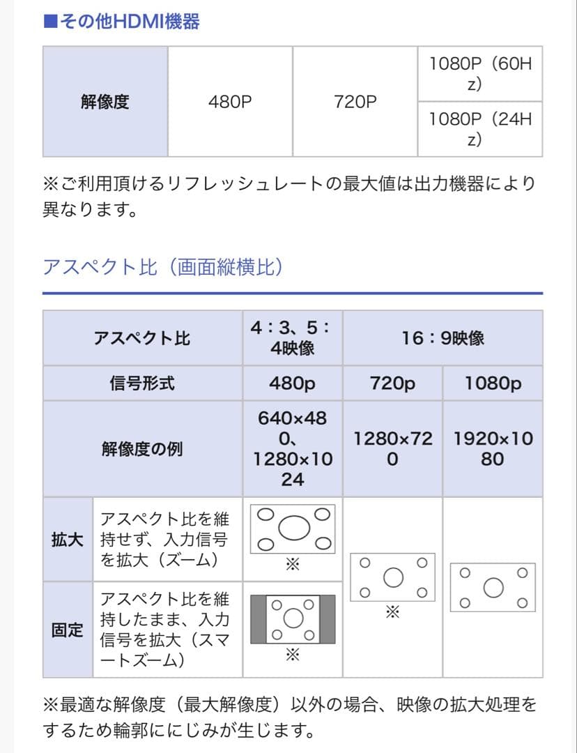 GigaCrysta 27インチ モニター 本体中古品