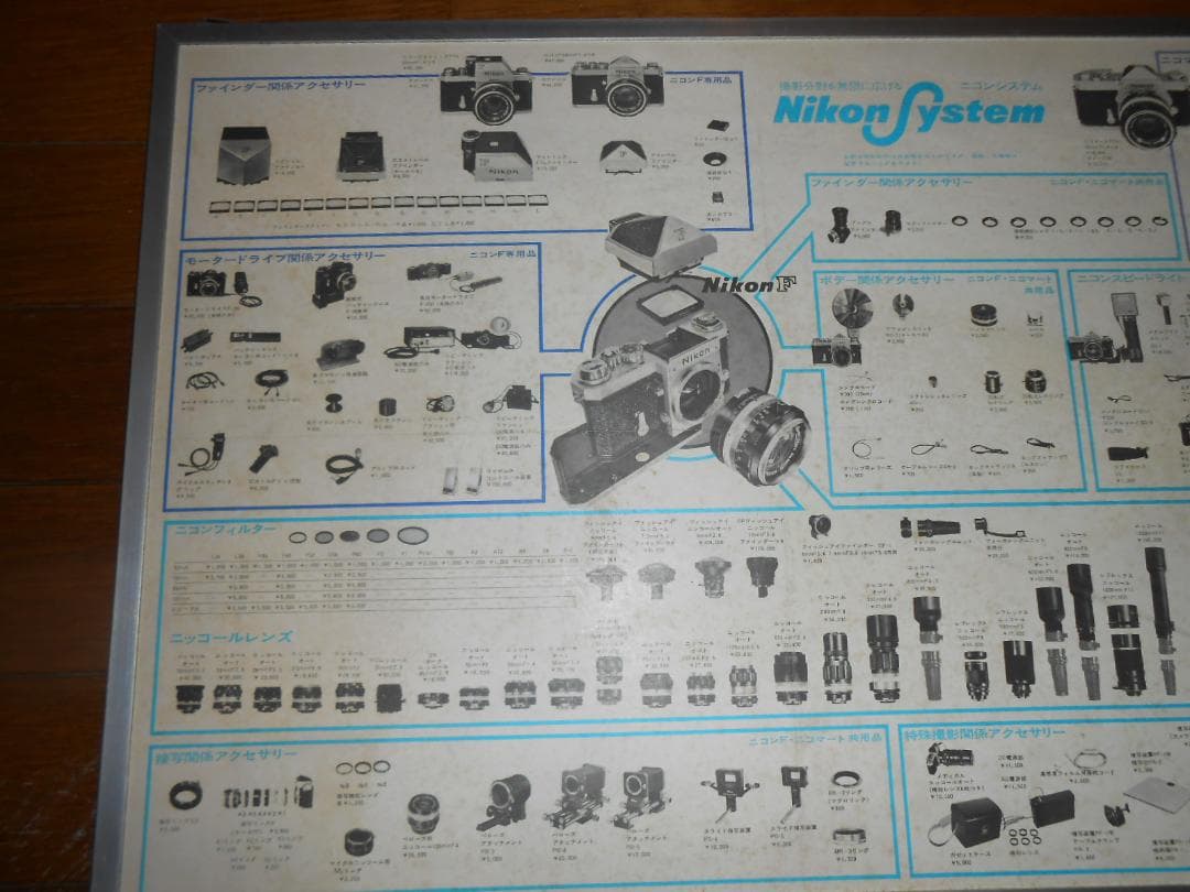 NIKON SYSTEM　店頭用パネル（昭和４５年）