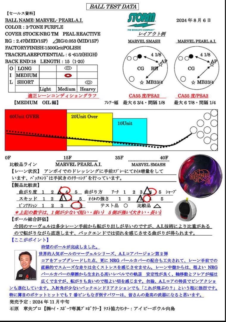 新品未使用マーヴェル・パール　A.I. 15P4oz(ストーム)