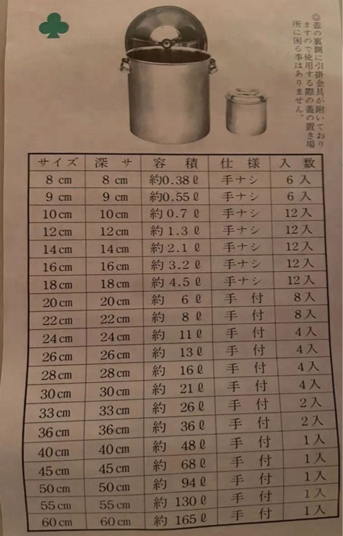 【未使用品】モリブデン キッチンポット 18cm1個　20cm5個 全6個セット