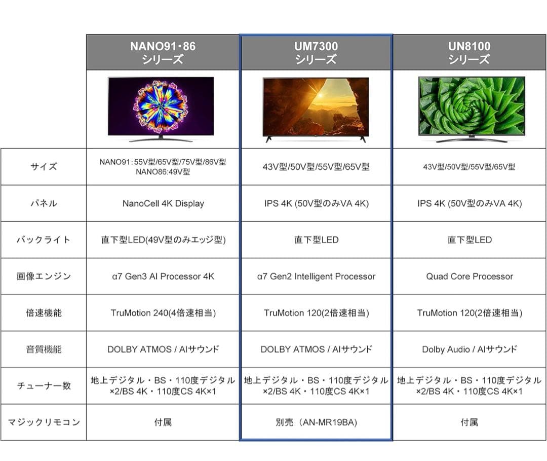 LG 65UM7300EJA 65インチテレビ