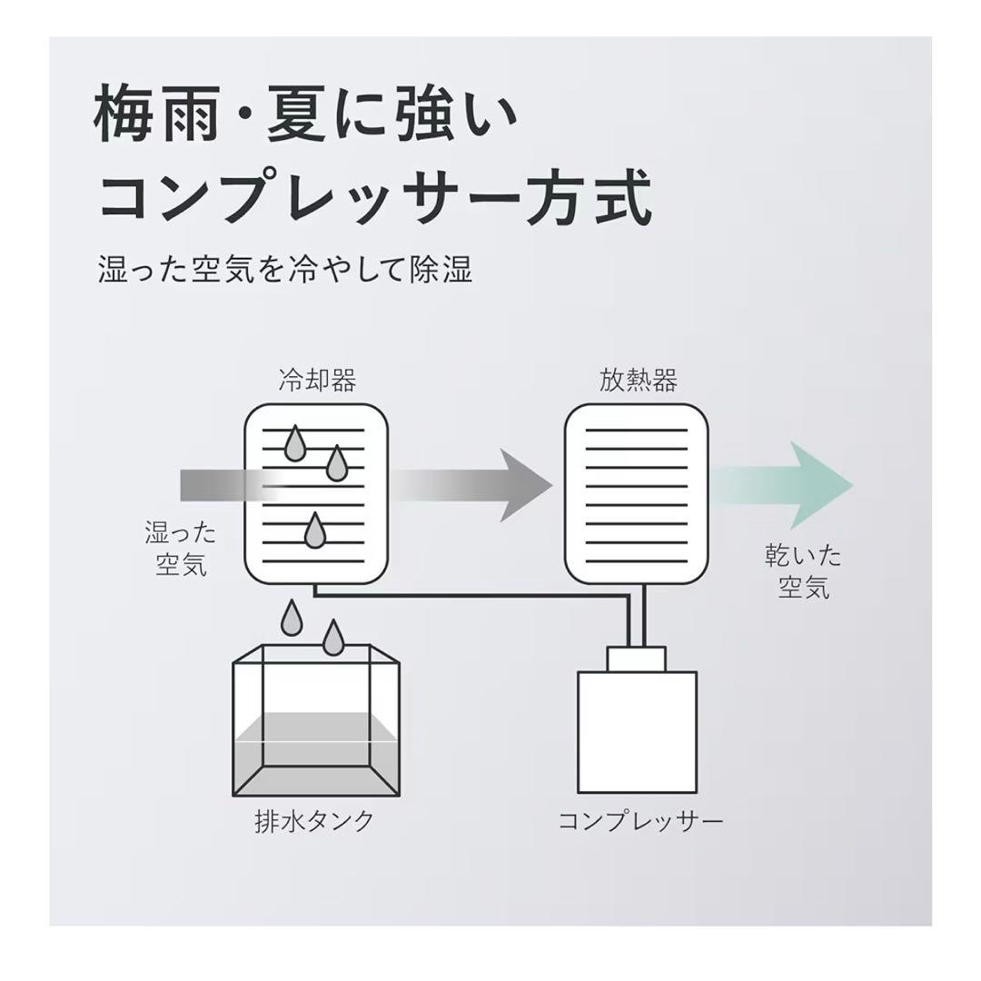 新品　未使用　未開封　シャープ　衣類乾燥除湿機 CV-R71-W コンプレッサー