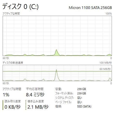 Windowsノート本体 Lenovo Thinkpad L570 16GB/256GB SSD, DVD
