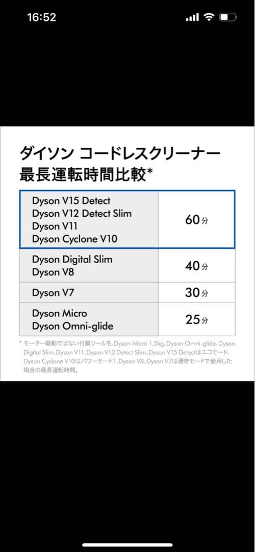 新品未開封！DYSON CYCLONE V10 FLUFFY SV12FF LF