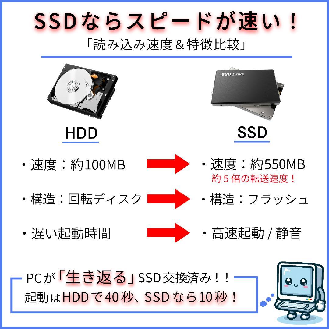 NEC i7 SSD512＋HDD1T RAM16 タッチパネル ノートパソコン