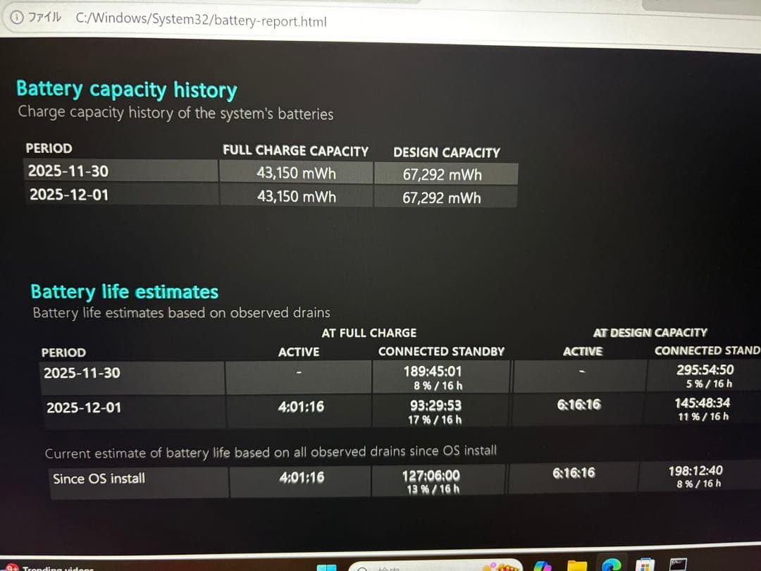ASUSノートPC AMD Ryzen7メモリ16GB SSD512GB