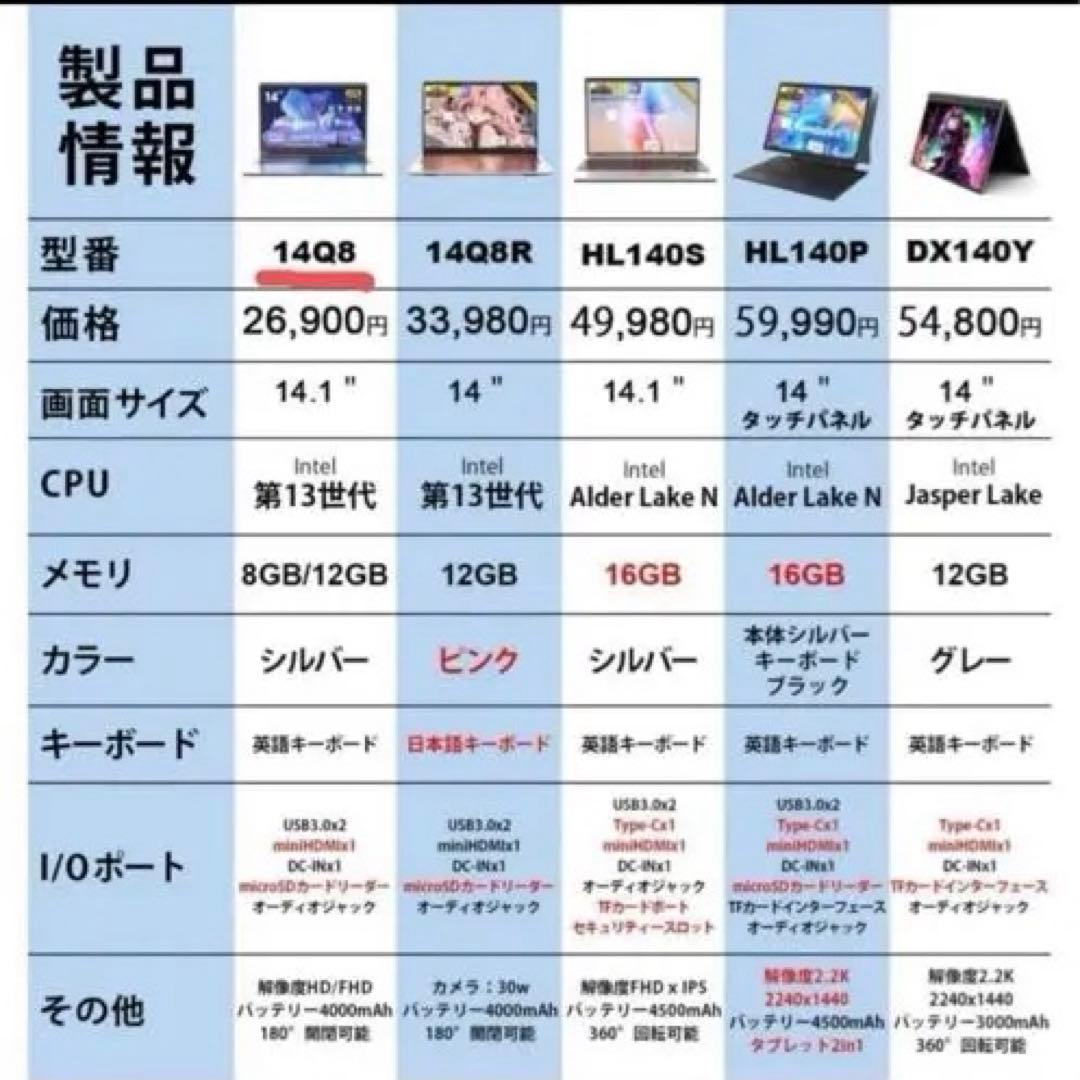 新品 ノートパソコン 新品 薄型ノートPCoffice Win11搭載14インチ