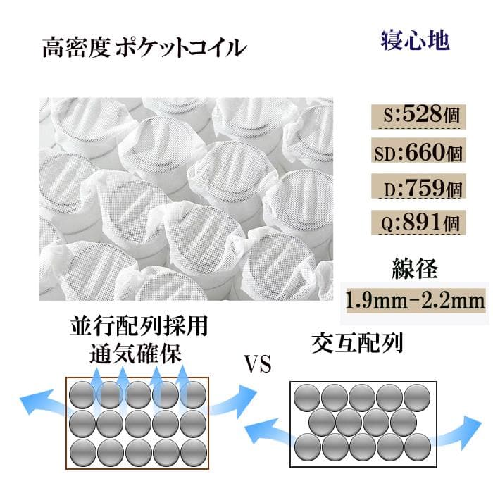 ダブル マットレス 23cm コイルマットレス ベッドマットレス 硬め 腰痛体圧