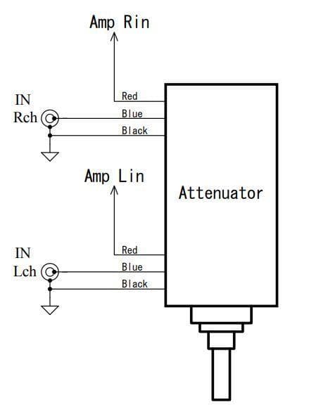 Dale抵抗 250kΩ2連24ポイントラダー・アッテネーター