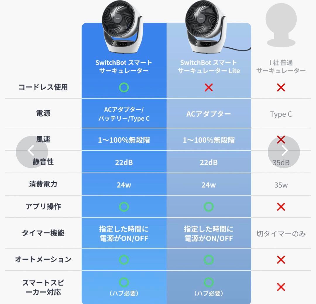 SwitchBot サーキュレーター バッテリー式