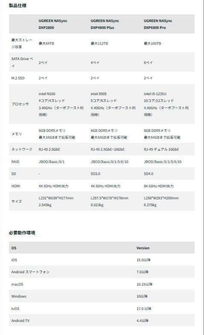 UGREEN NASync DXP2800 未開封 新品