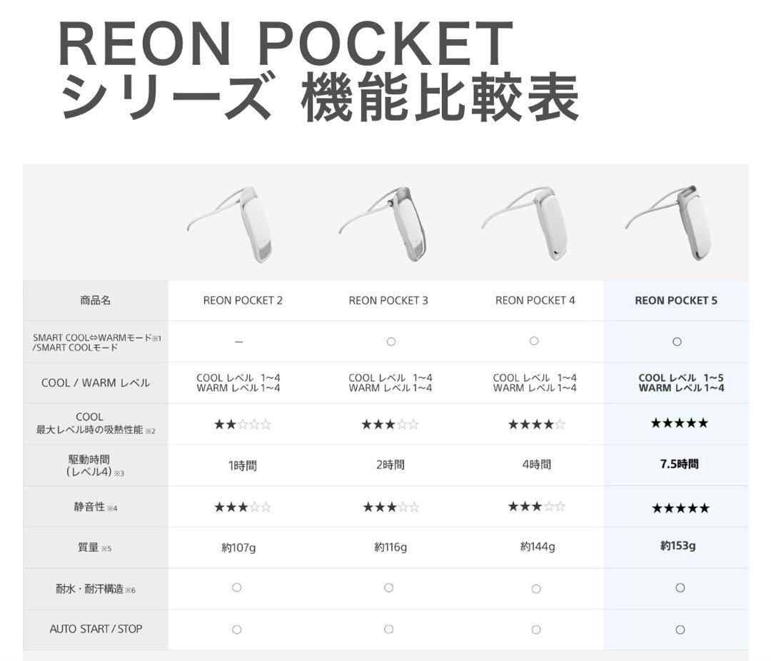 SONY REON POCKET 5 ウェラブルクーラー　 収納ケース付き