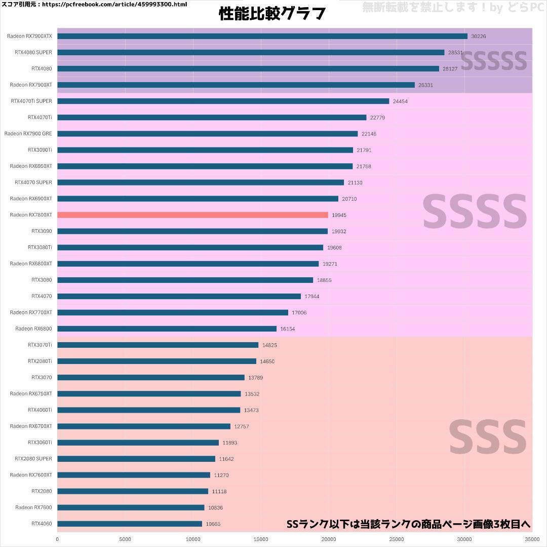 【SSSSランク】RX7800XT搭載ゲーミングPCフルセット✨新品ケース✨黒