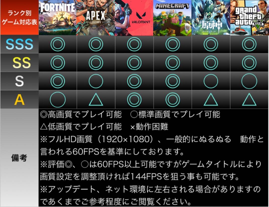 【格安】SSSランクi7&RTX2070搭載ゲーミングPCフルセット　ホワイト