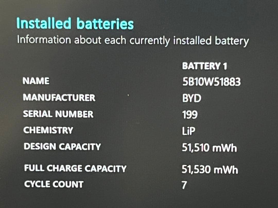 美品⭐︎ThinkPad Z13 Gen 1 Win11Pro ノートPC