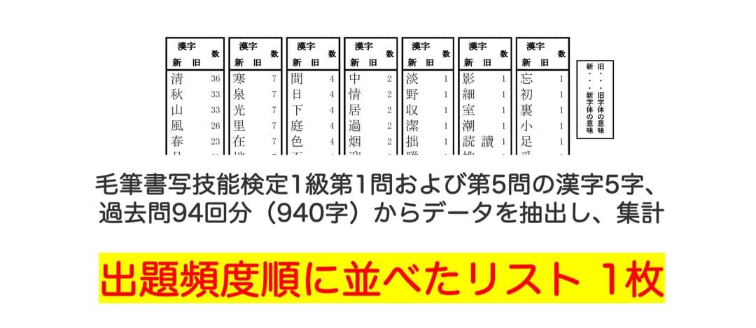 毛筆1級 第1問 頻出語句の楷行草お手本集および草書お手本集