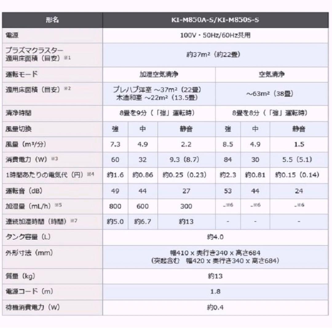 SHARP プラズマクラスター 加湿空気清浄機