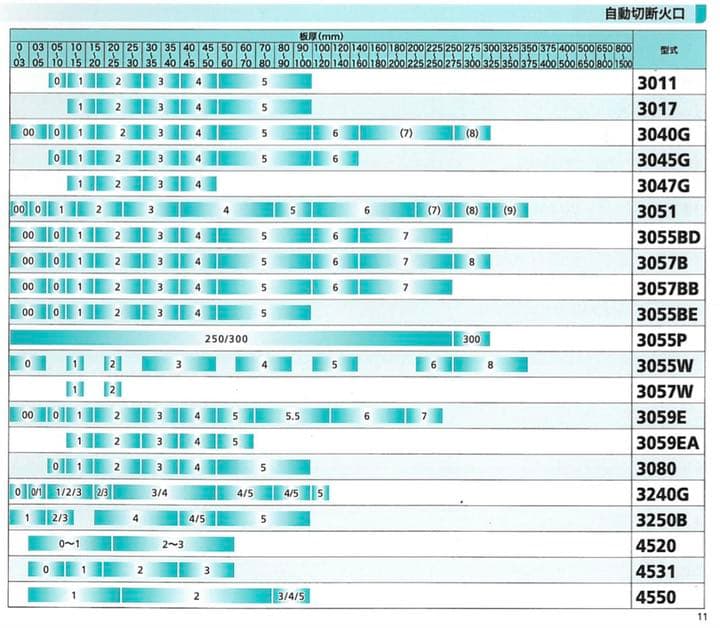 日酸TANAKA  火口3055BD(NO.1、2)  ２本セット