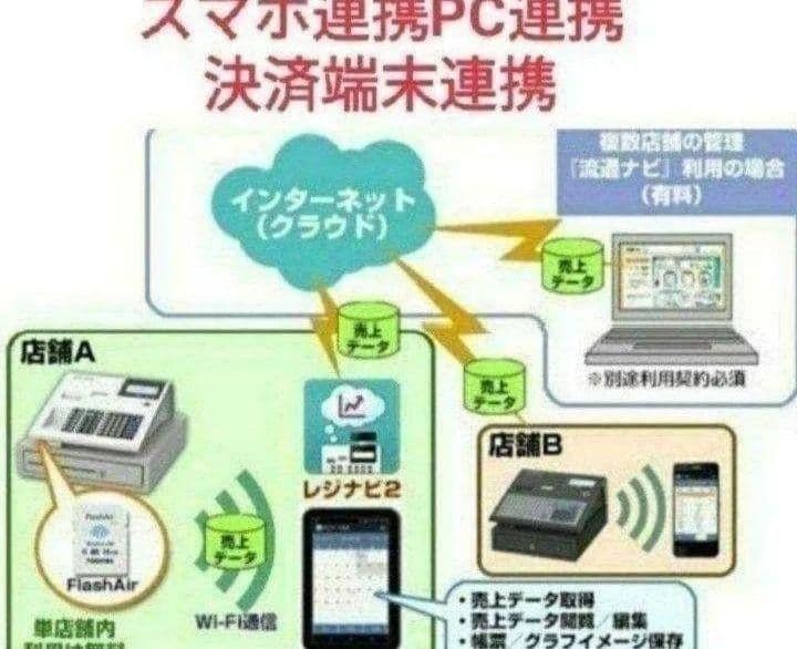 テックレジスター　MA-770　フル設定無料　最新最上位機種　744466