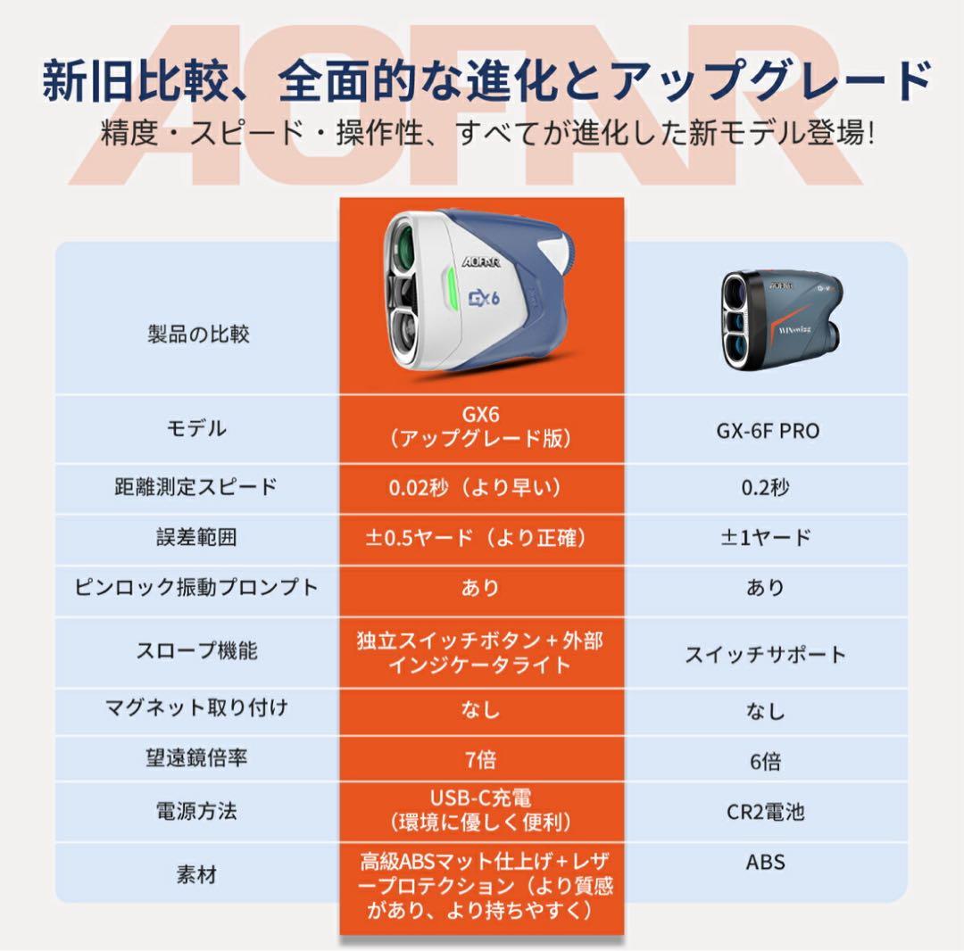 ゴルフ 距離計 0.02秒 レーザー 距離計 141g超軽量 小型 手ブレ補正