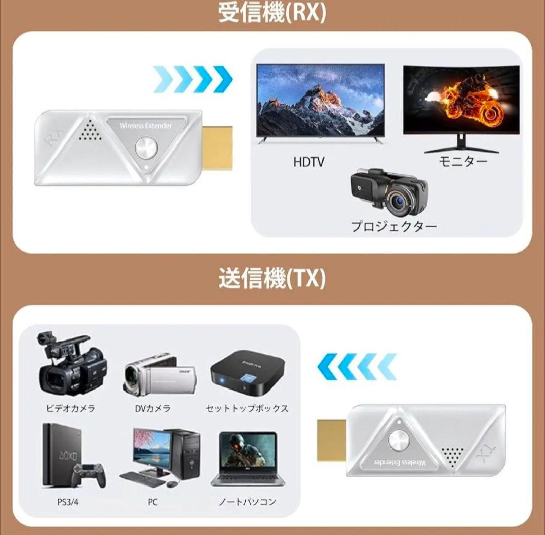ワイヤレスhdmi 無線 送受信機セットプラグアンドプレイ 安定した転送距離
