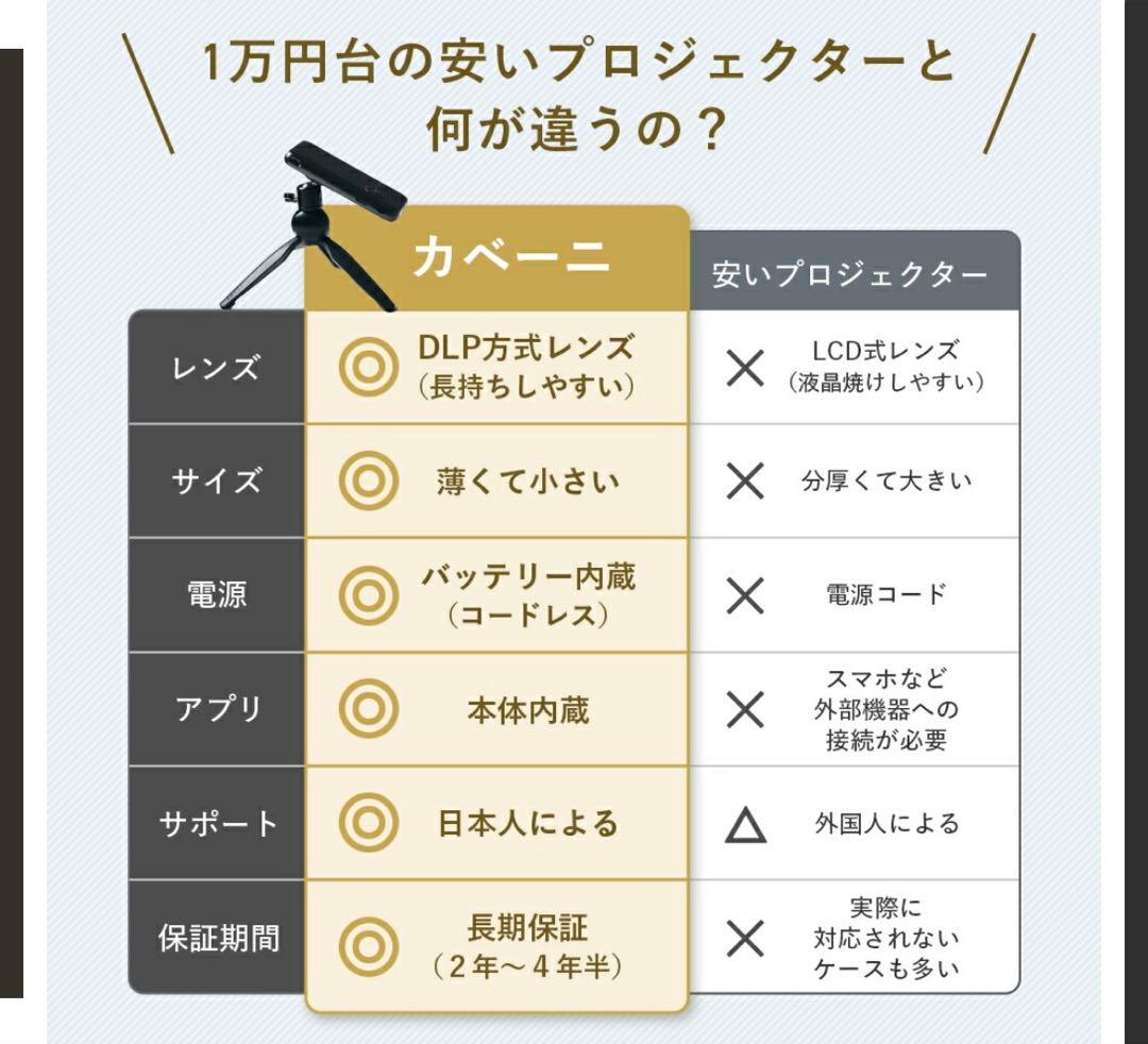 スマホ型プロジェクター　KABE-NI