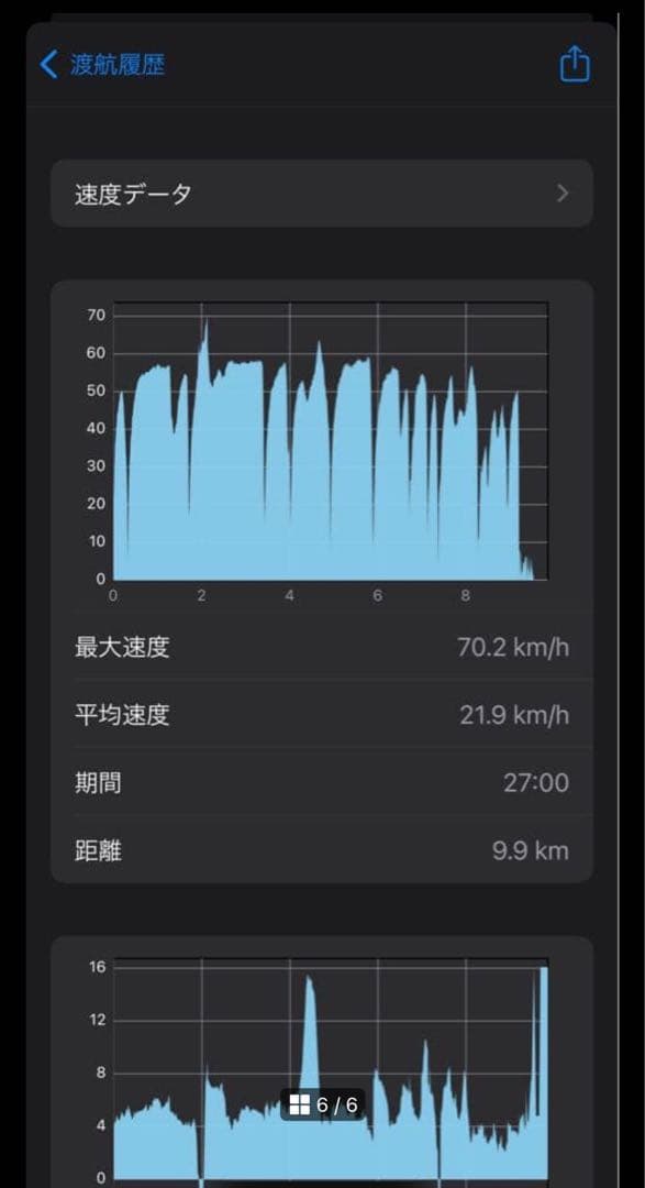 Enigma リミッターカット 4st ジャイロ用