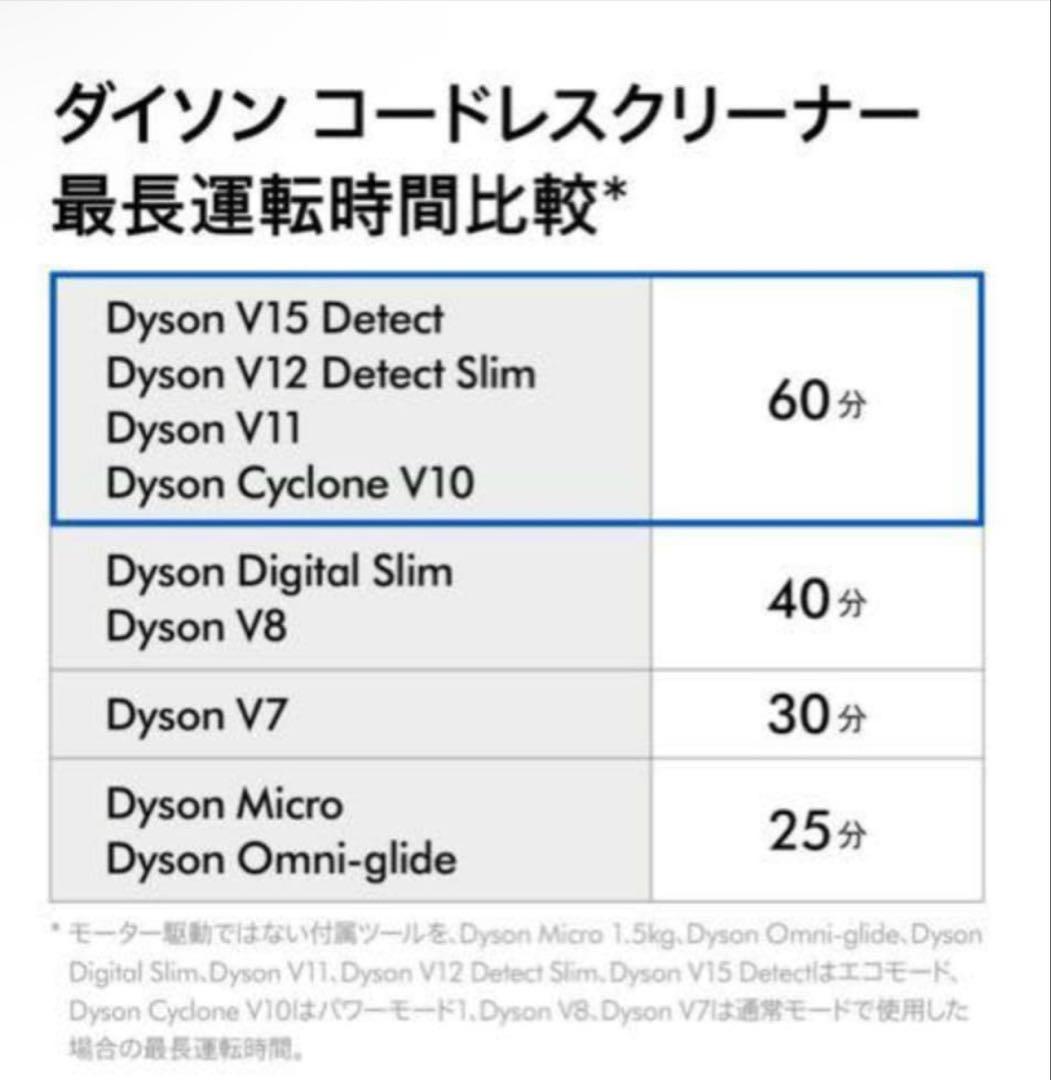【未開封品】 Dyson cyclone V10 fluffy