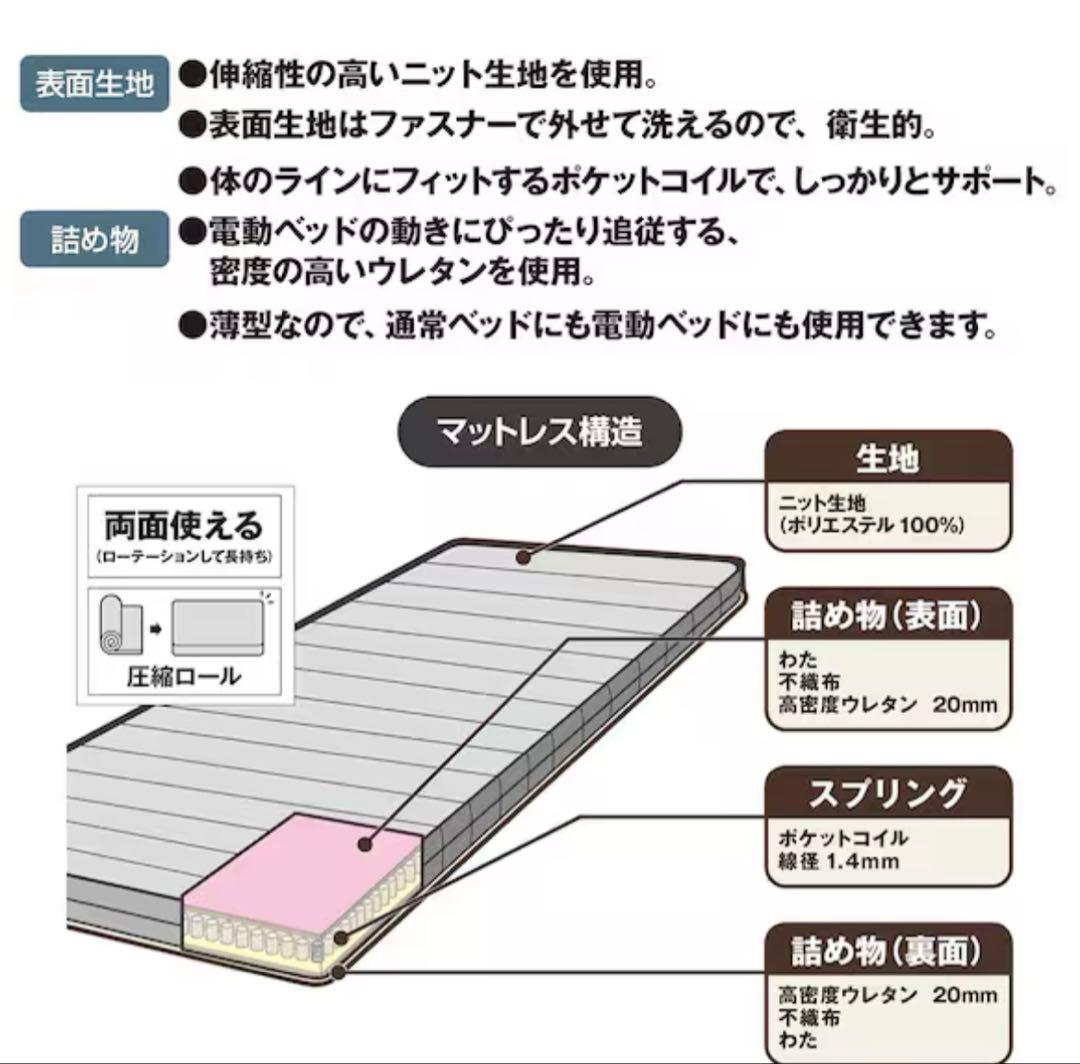 ニトリ　ダブルマットレス(ロリー) RORY