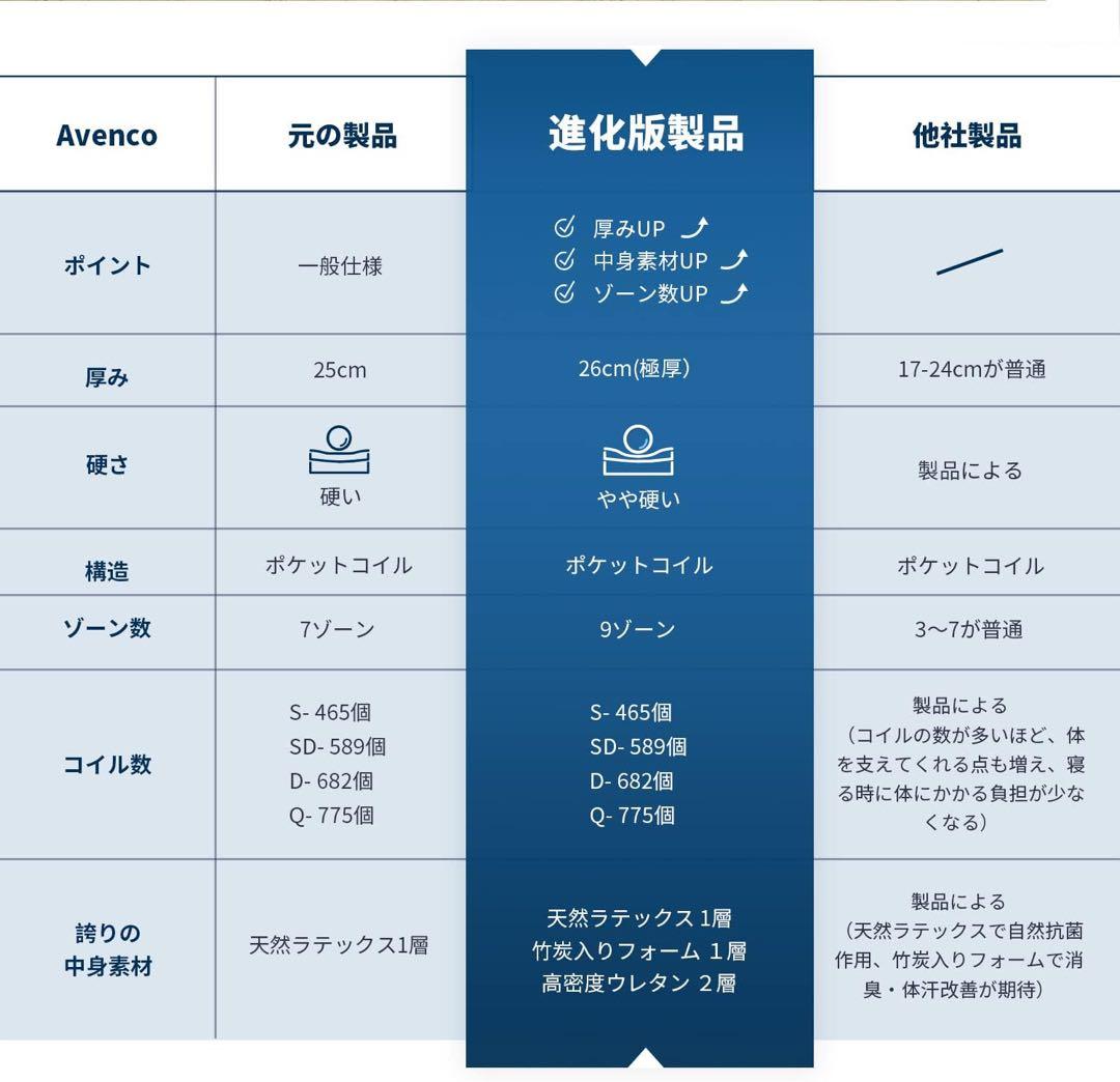 Avenco セミダブルマットレス ポケットコイルマットレス 25cm