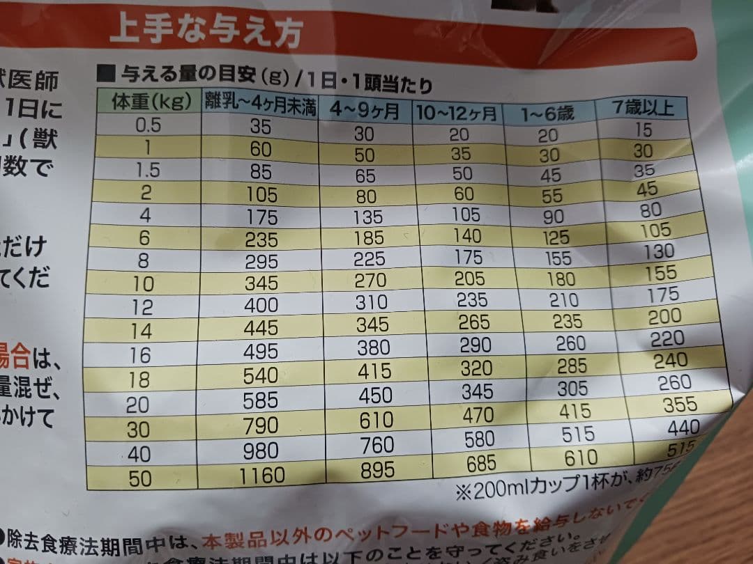 ラボライン　Pure Protein チキン 3kg✕3袋