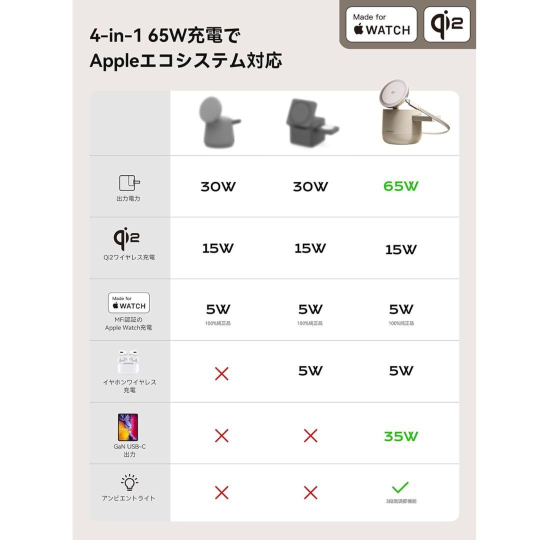 お得❤️iPhone⭐️AirPods⭐️iPad⭐️充電器⭐️MagSafe⭐️ワイヤレス