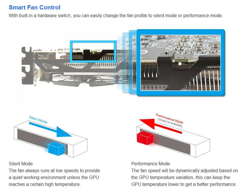 新品未使用品 グラボ Radeon G9 290 GV-R929D5-4GD-B