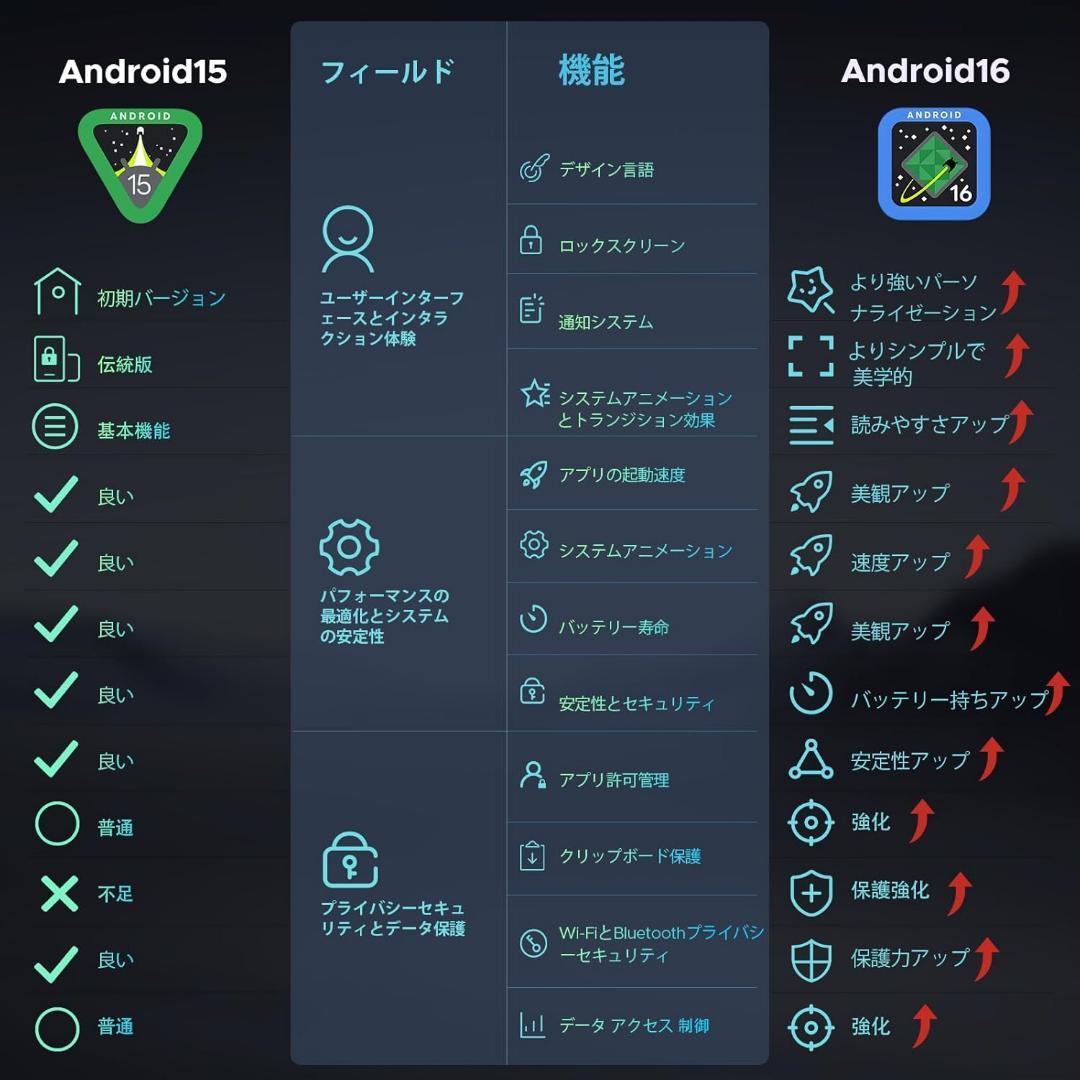 タブレットセット Android16 11インチ AI 高画質 動画 大画面