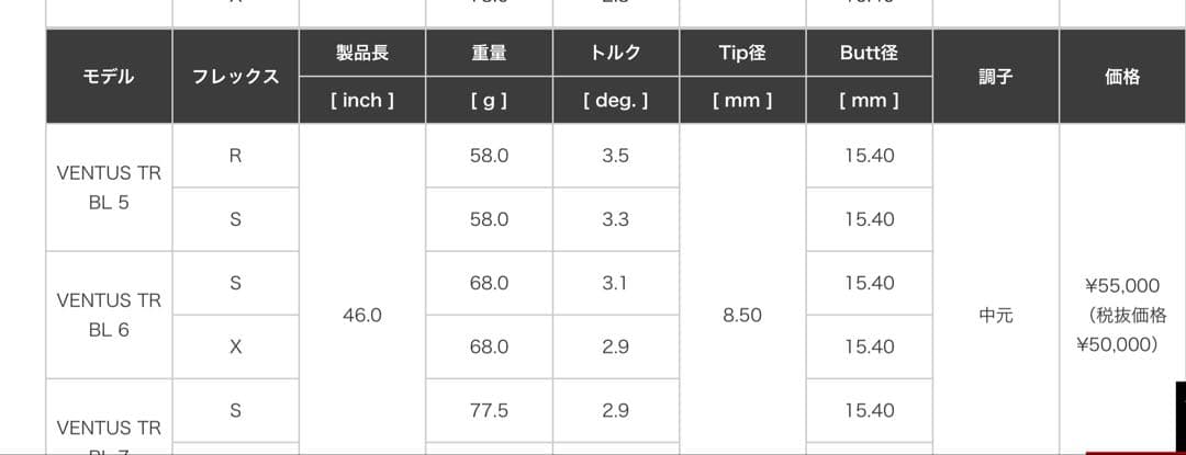 ベンタスTRブラック 1W用　6S テーラーメイドスリーブ付