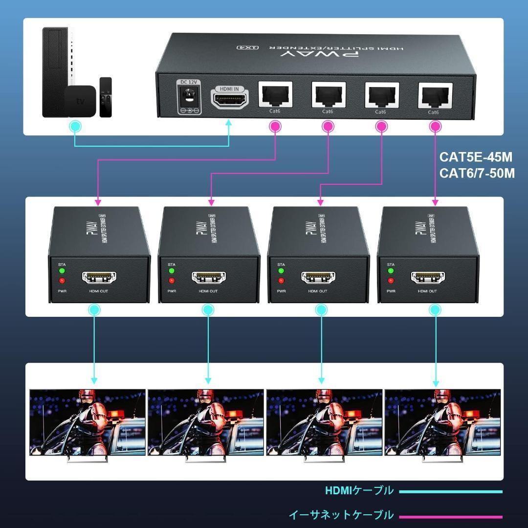 HDMIエクステンダースプリッター伝送165フィート（50m）