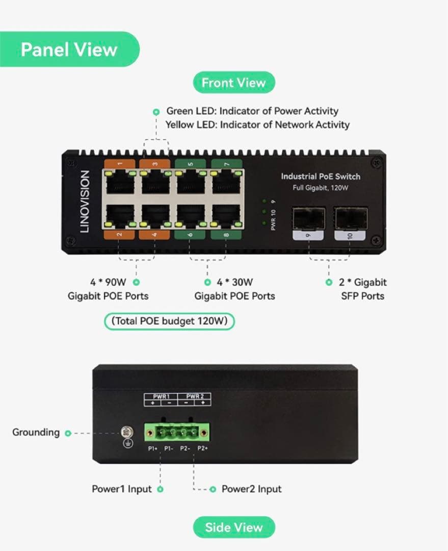 LINOVISION 産業用8ポートフルギガビットPOE