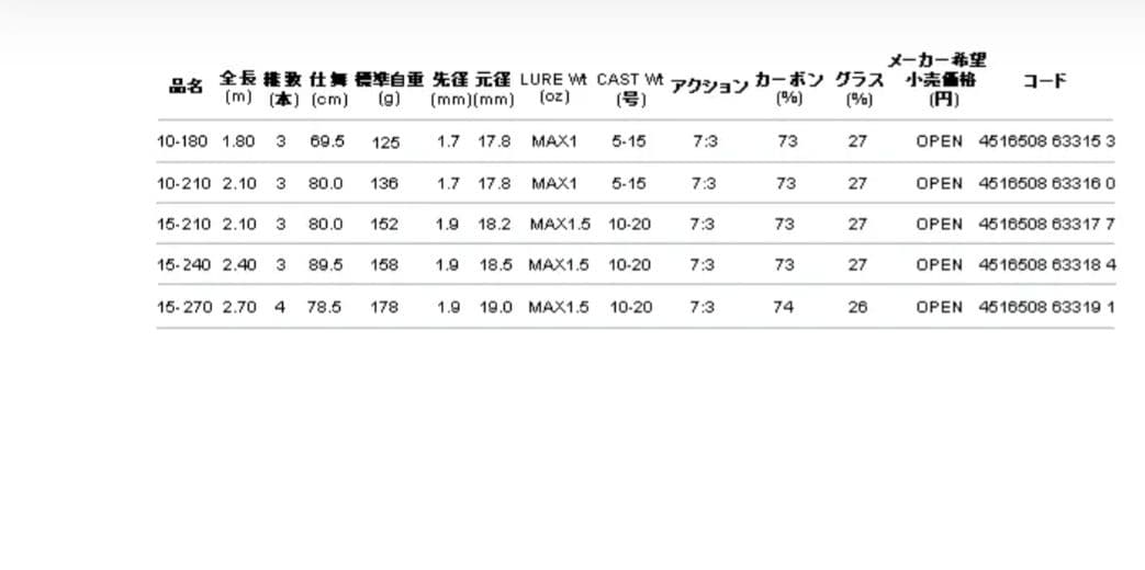 マルチキャスター 15-240 投げ竿 2.40m二本セット