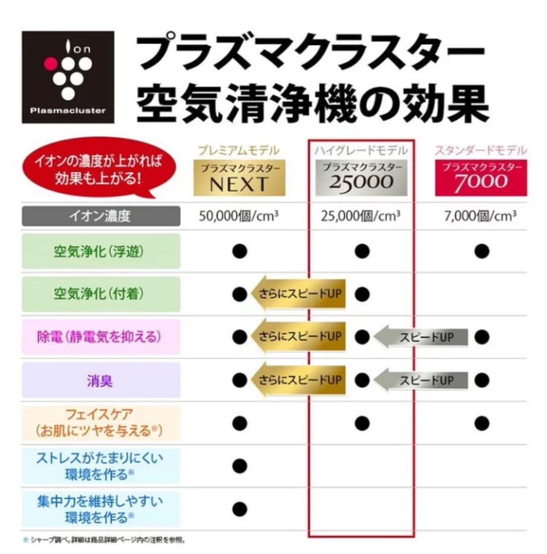 904　加湿空気清浄機　SHARP　18畳対応　綺麗　安い　中古　送料無料