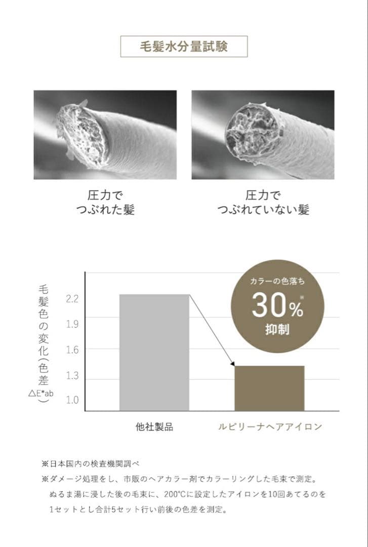 【新品/未使用】Lupilina(R) コテ 32mm カールアイロン