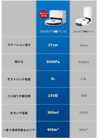 ズ*ン様 ECOVACS(エコバックス) DEEBOT Y1 PLUS ロボット