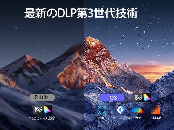 WiMiUS Q3 DLP モバイルプロジェクター ポータブルプロジェクター