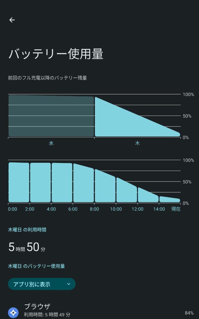 Androidタブレット本体 Android15 Xiaomi Mi Pad 4 LTE 4GB/64GB